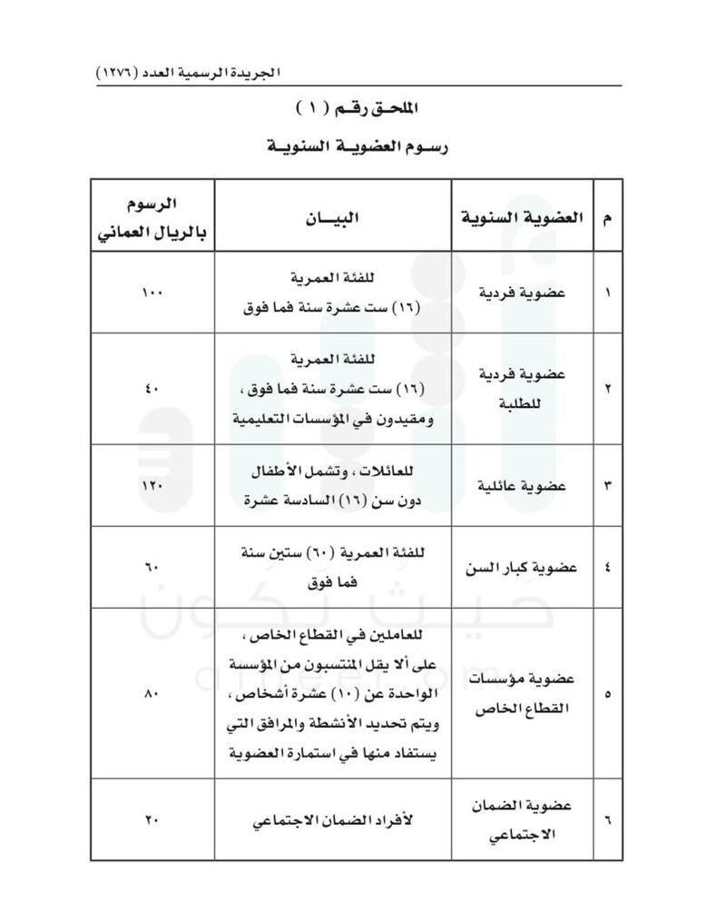 قرار من وزير الديوان حول رسوم مجمع السلطان قابوس الشبابي للثقافة والترفيه