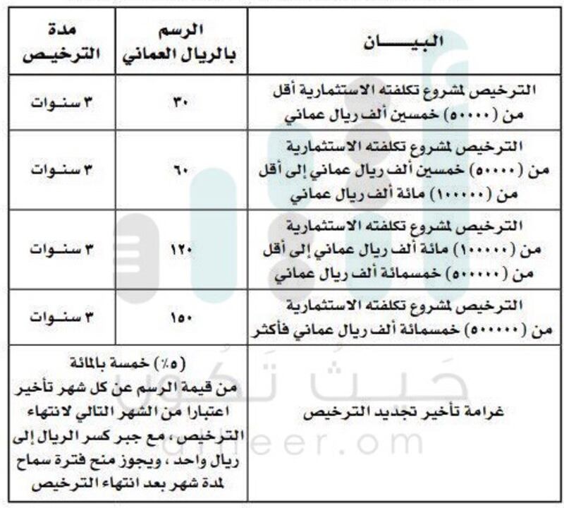 في قرار جديد: التجارة تعدّل في رسوم بعض التراخيص