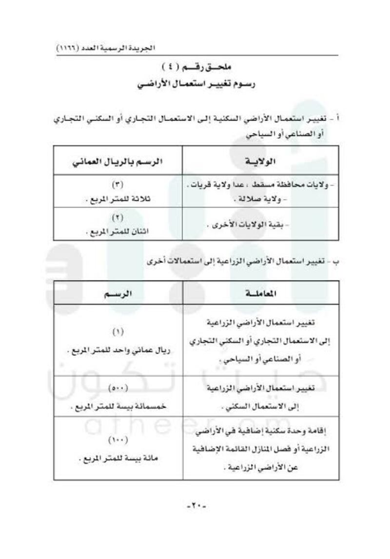 قرار جديد للإسكان بتحديد القيم والرسوم والأثمان التي تحصّلها