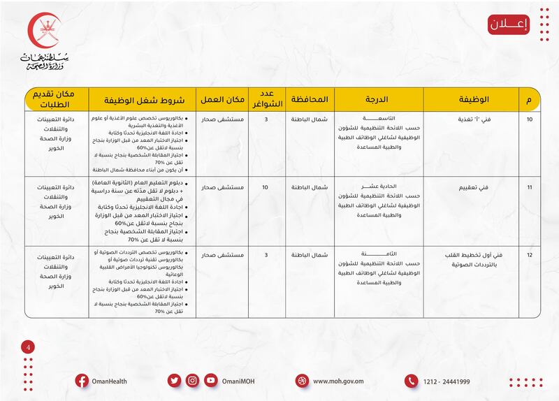 الصحة تعلن عن 84 وظيفة، إليك تفاصيلها