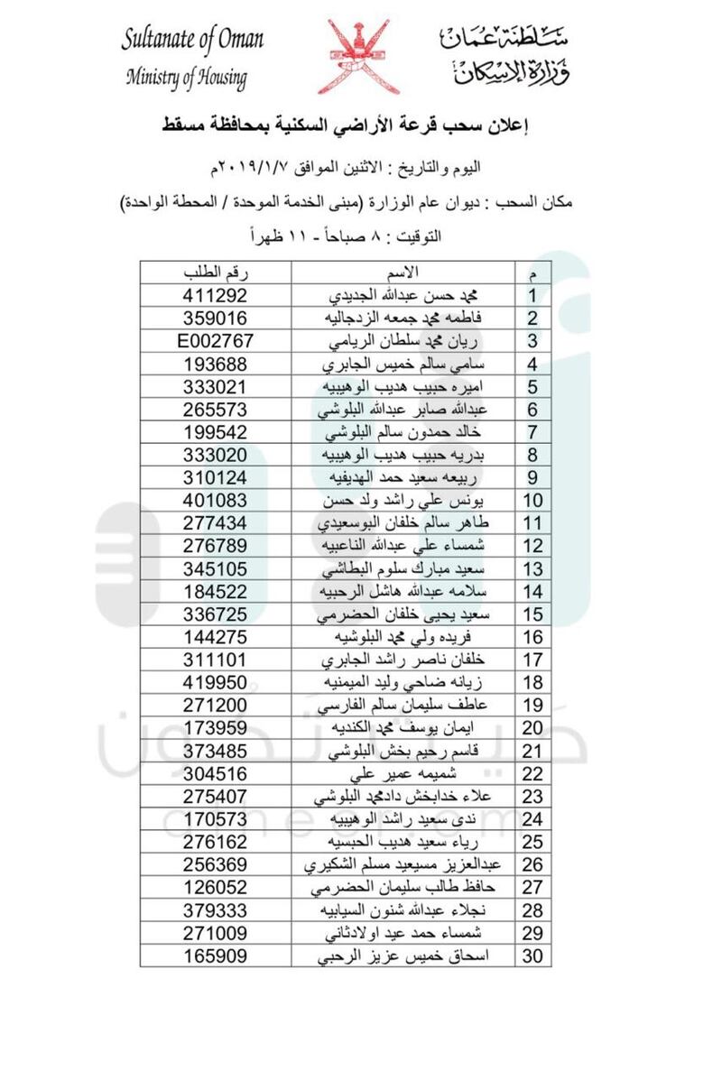 بالأسماء: السحب على أراضٍ في مسقط