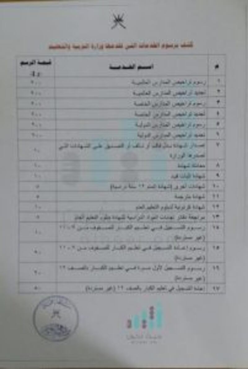 التربية تُلغي 3 قرارات وتحدد رسوما لـ17 خدمة