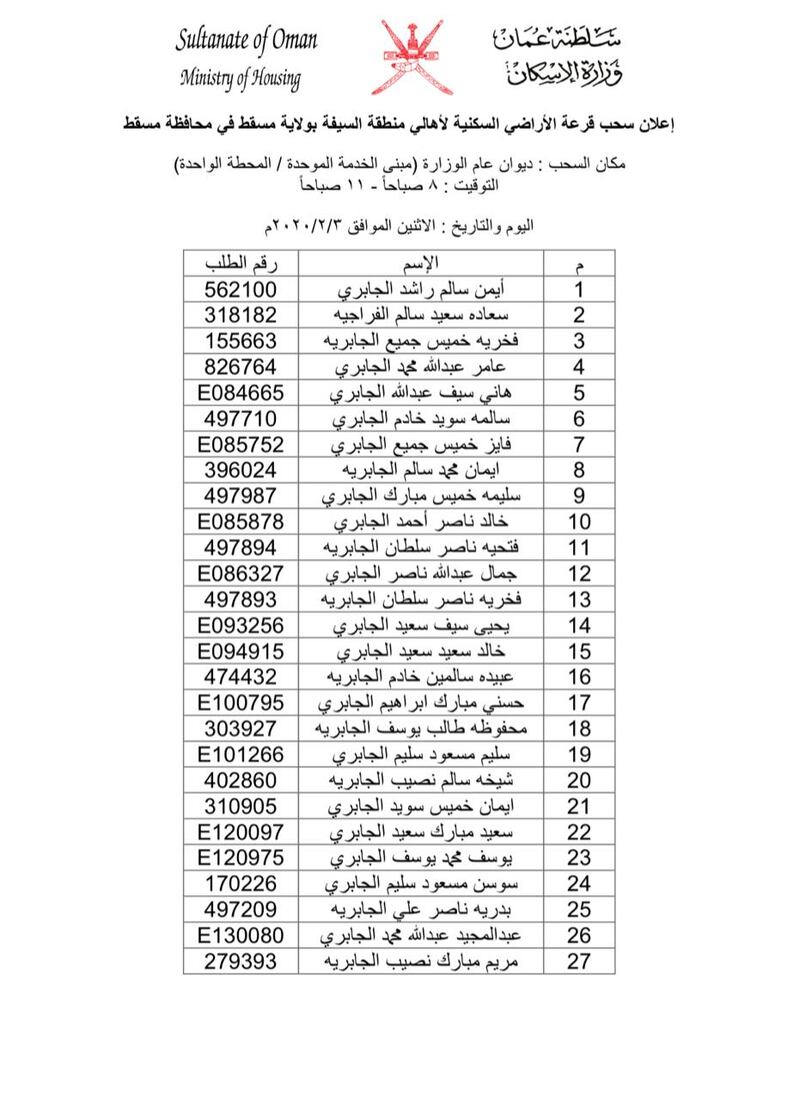 بالأسماء: سحب على أراضٍ في مسقط