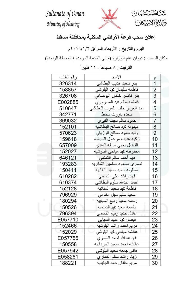 بالأسماء: السحب على أراضٍ في مسقط