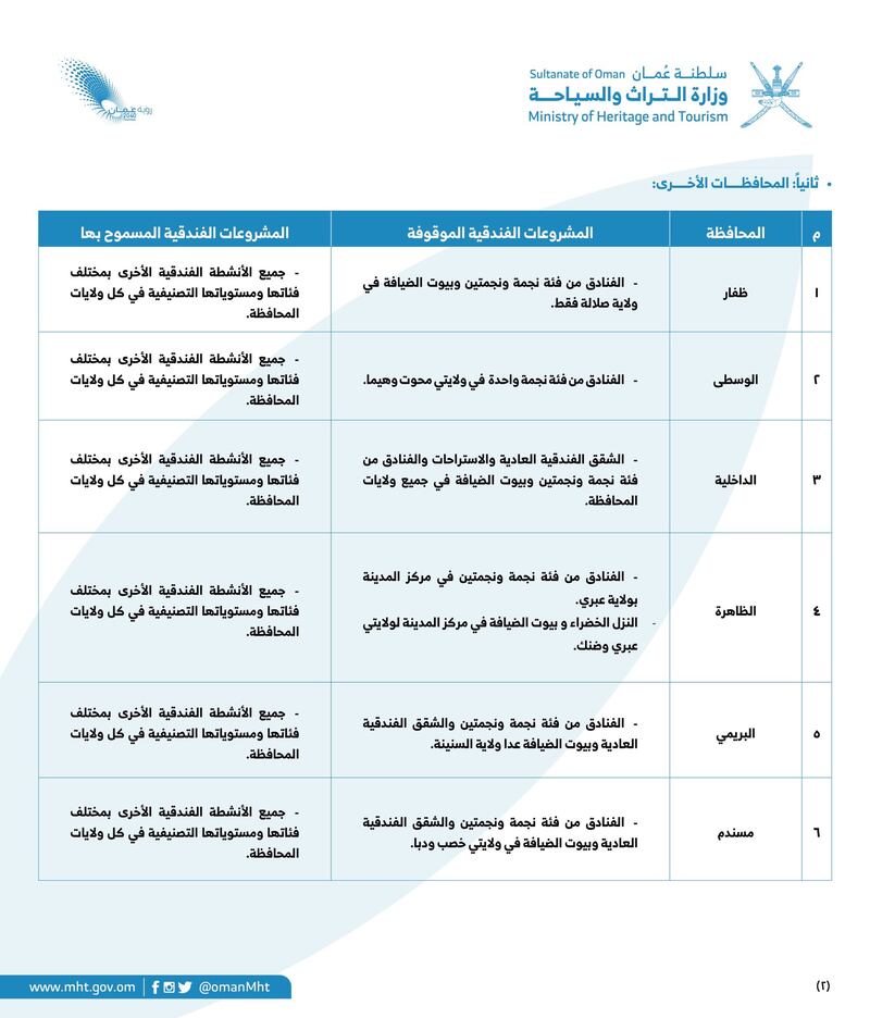 تعرف عليها في محافظتك: ضوابط جديدة لإقامة المنشآت الفندقية