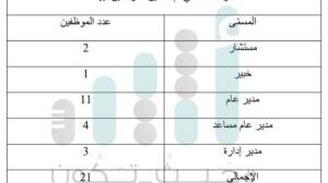 حقيقة ما يُتداول عن علاقة قرارات الزراعة بالتعميم الديواني حول التقاعد