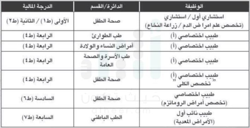 مستشفى جامعة السلطان قابوس يُعلِن عن وظائف