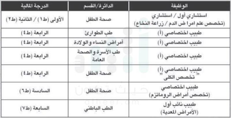 مستشفى جامعة السلطان قابوس يُعلِن عن وظائف