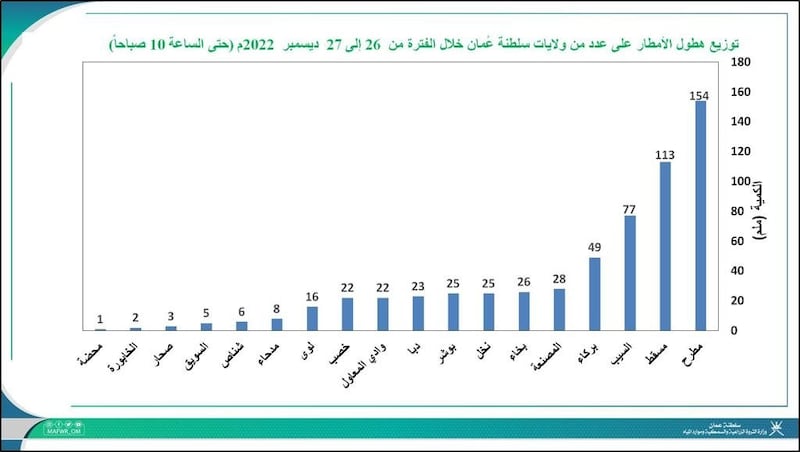 تقرأ أحيانًا عن إحصائية هطول الأمطار في الولايات، لكن كيف يتم قياسها؟