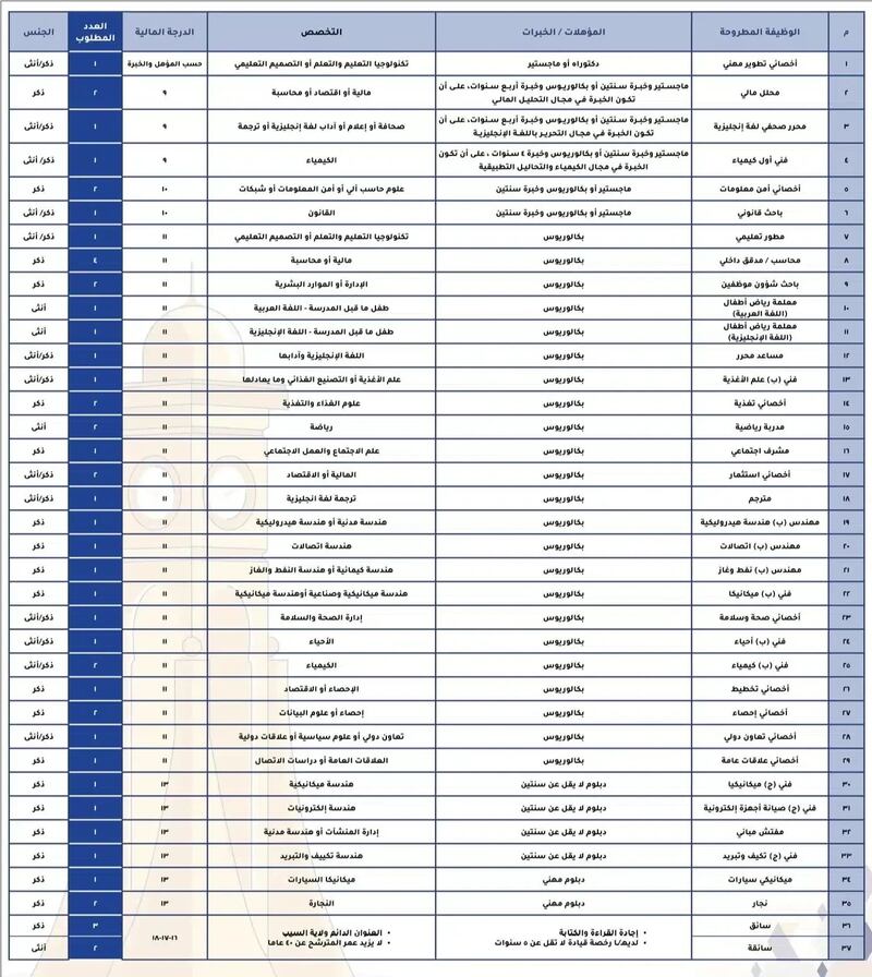 جامعة السلطان قابوس تبحث عن عمانيين لشغل أكثر من 50 وظيفة