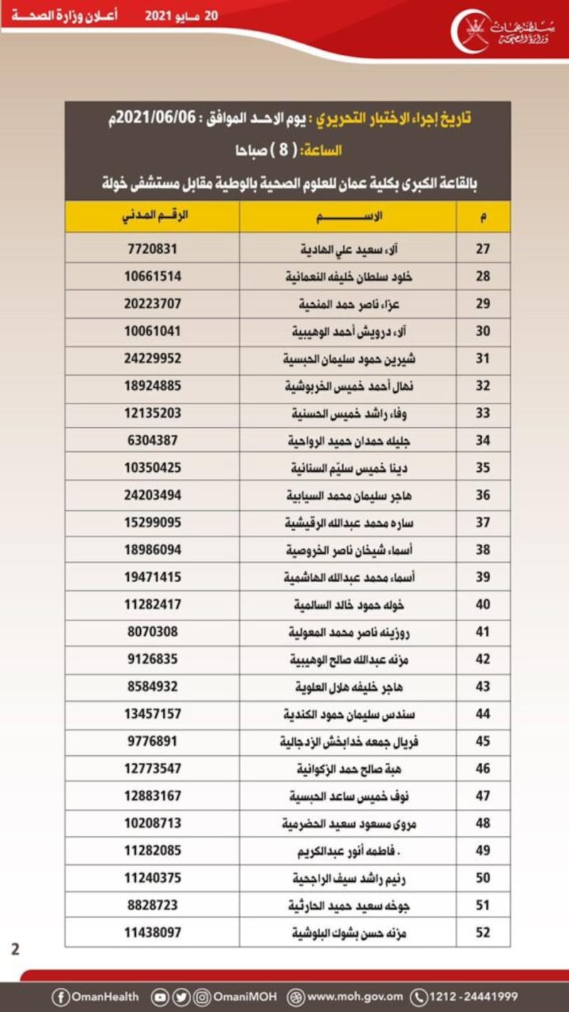 الصحة تعلن أسماء المقبولين لاختبار شغل وظيفة مهندس معدات طبية