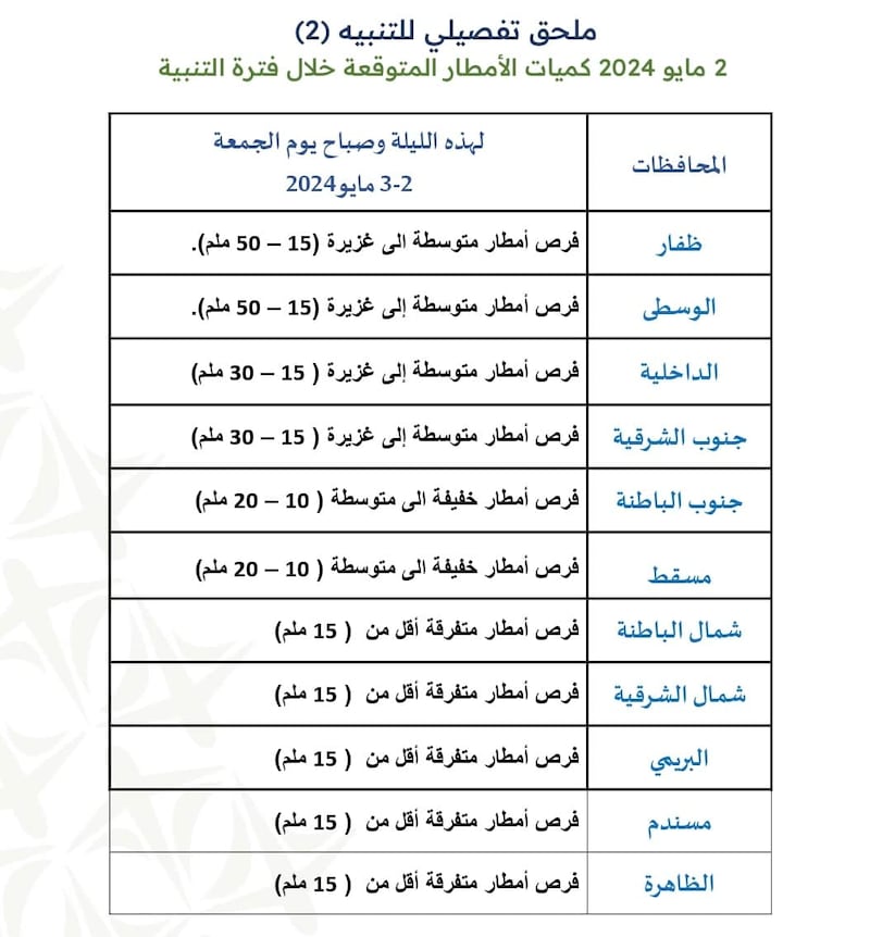 الأمطار القادمة ستكون غزيرة؛ فاحذروا