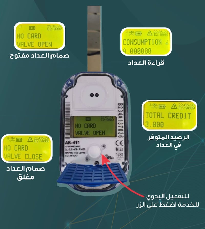 عدادات مياه ذكية تعفيك من الفواتير: 18 سؤالًا توضح لك تفاصيلها