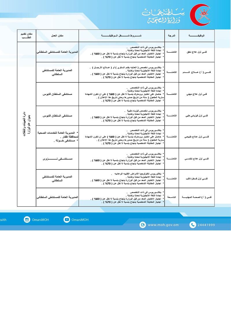 ليحلوا محل الوافدين: الصحة تعلن عن وظائف