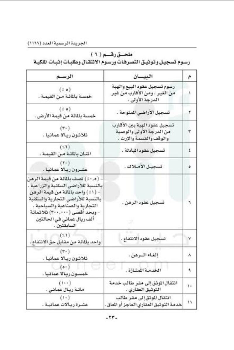 قرار جديد للإسكان بتحديد القيم والرسوم والأثمان التي تحصّلها