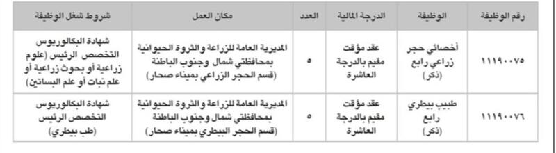 الزراعة تعلن عن وظيفتين شاغرتين
