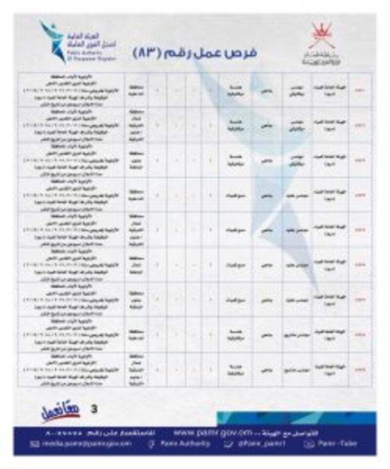 الإعلان عن فرص وظيفية جديدة في ملحق جديد
