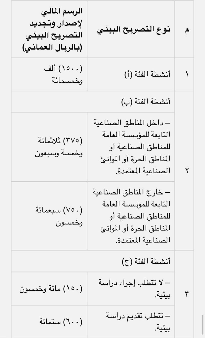 قرار بتخفيض رسوم التصاريح البيئية