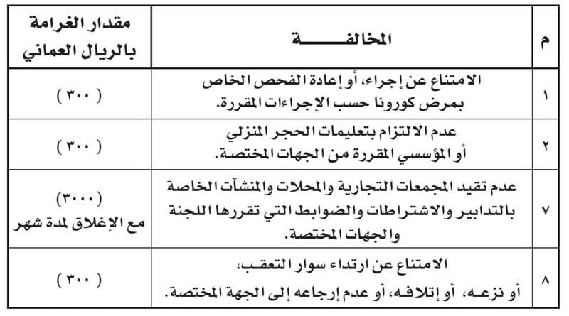 بقرار من الشريقي: تغليظ العقوبات على مخالفي قرارات اللجنة العليا وإضافة بند جديد