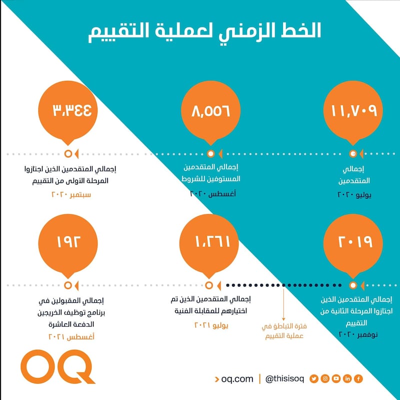 “أوكيو” تصدر بيانًا توضيحيًا بعد انتشار وسم عنها