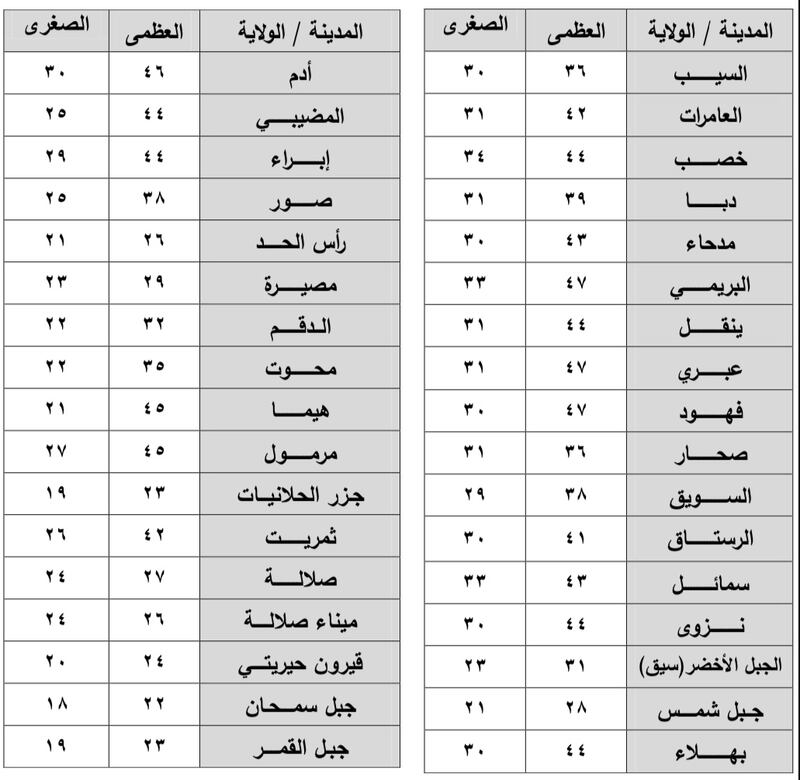 كيف تبدو حالة الطقس في إجازة الهجرة النبوية؟!