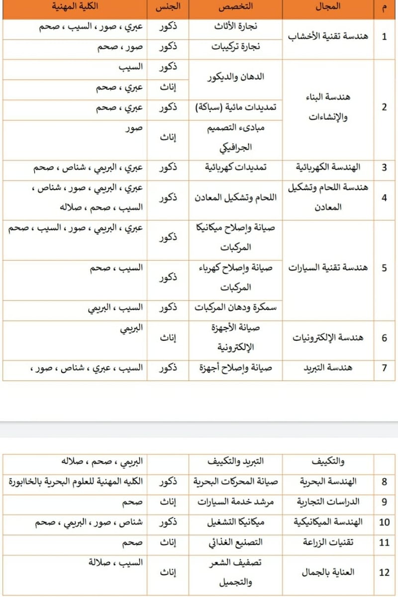 إعلان لدورات تدريبية مهنية