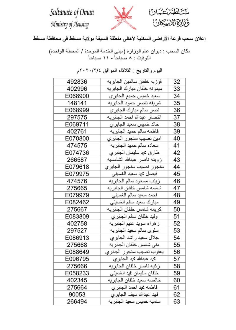 بالأسماء: سحب على أراضٍ في مسقط