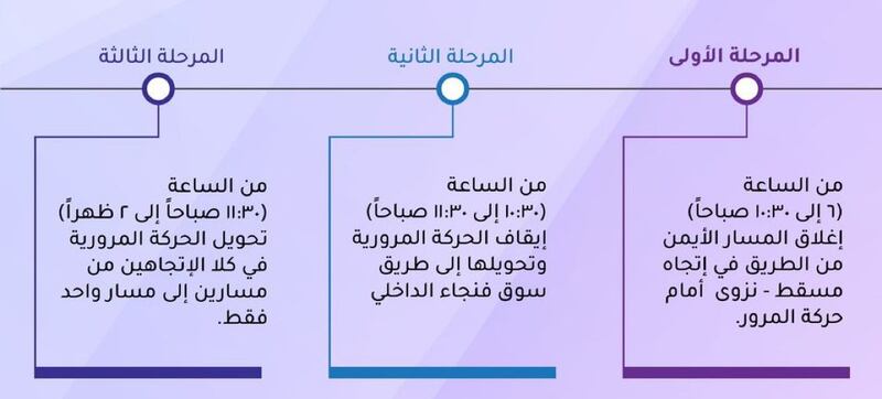 لسالكي طريق الرسيل – بدبد: هناك فتح وغلق لبعض المسارات