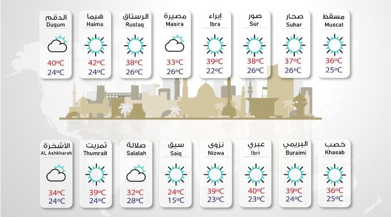 بعد منخفضات شهر أبريل، كيف ستكون الأجواء في مايو؟
