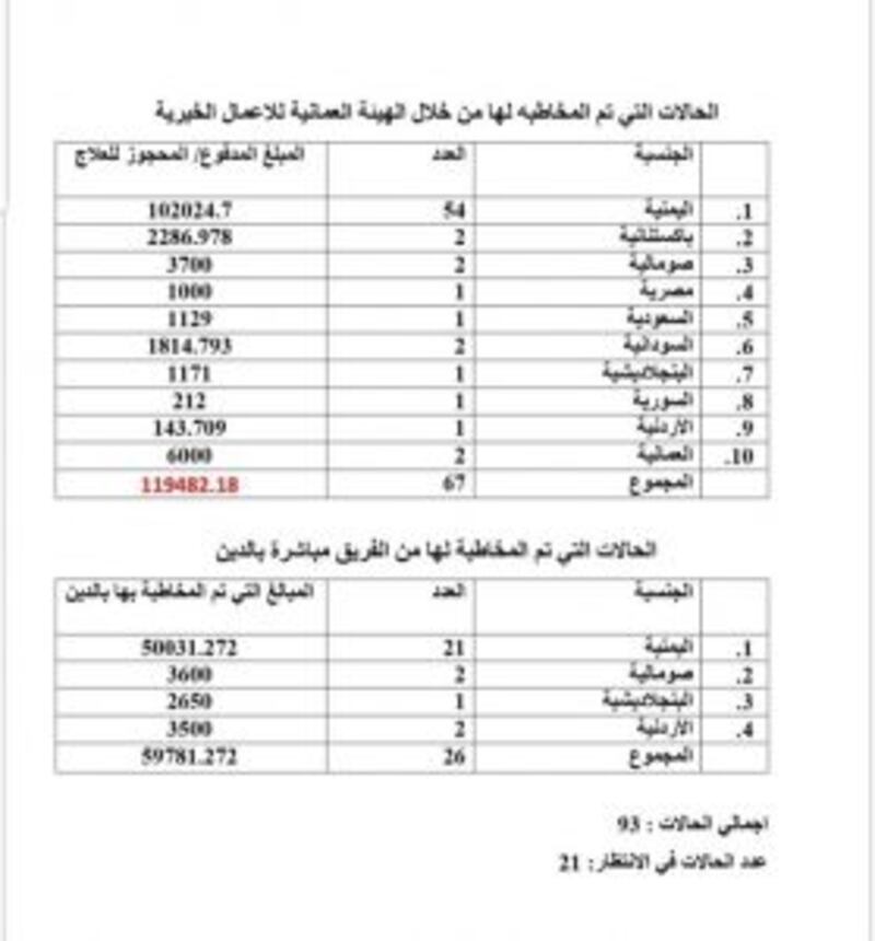 د. عبدالله باحجاج يكتب: هم بشر مثلنا، لكن الخيرية بين جوانحهم غالبة ..قراءة في الدافعية العميقة لهذا النوع من البشرية في بلادنا