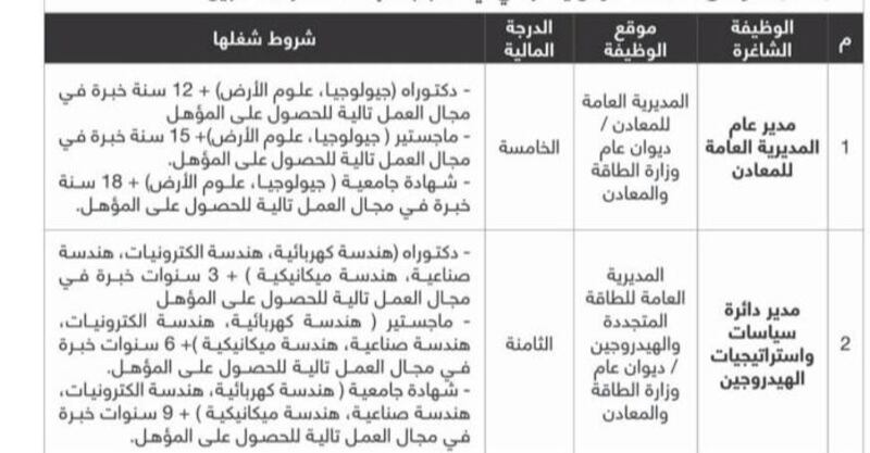 درجتهما المالية الخامسة والثامنة: وظيفتان شاغرتان في الطاقة والمعادن