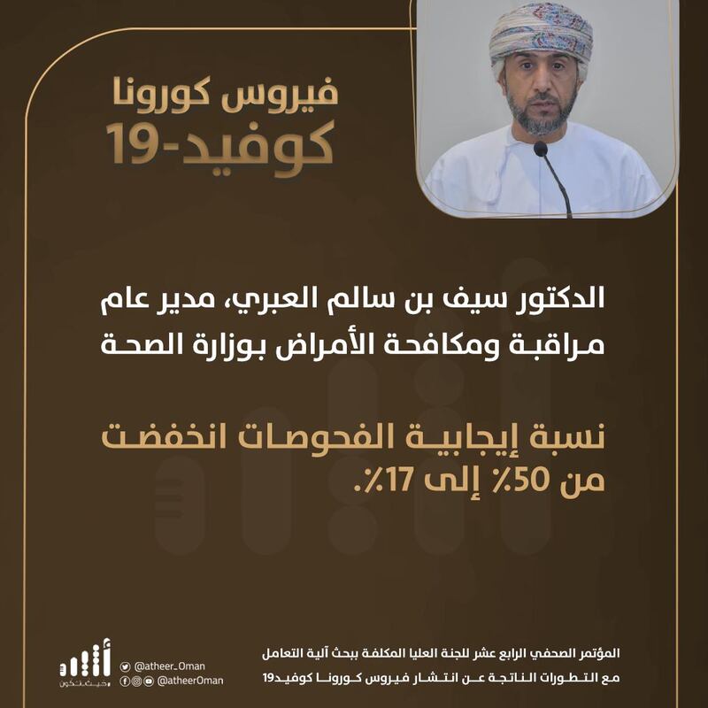 أبرز ما جاء في المؤتمر الصحفي الرابع عشر للجنة العليا