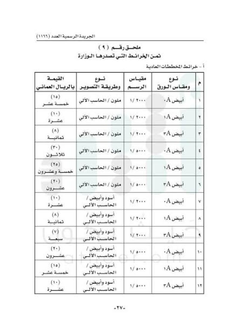 قرار جديد للإسكان بتحديد القيم والرسوم والأثمان التي تحصّلها