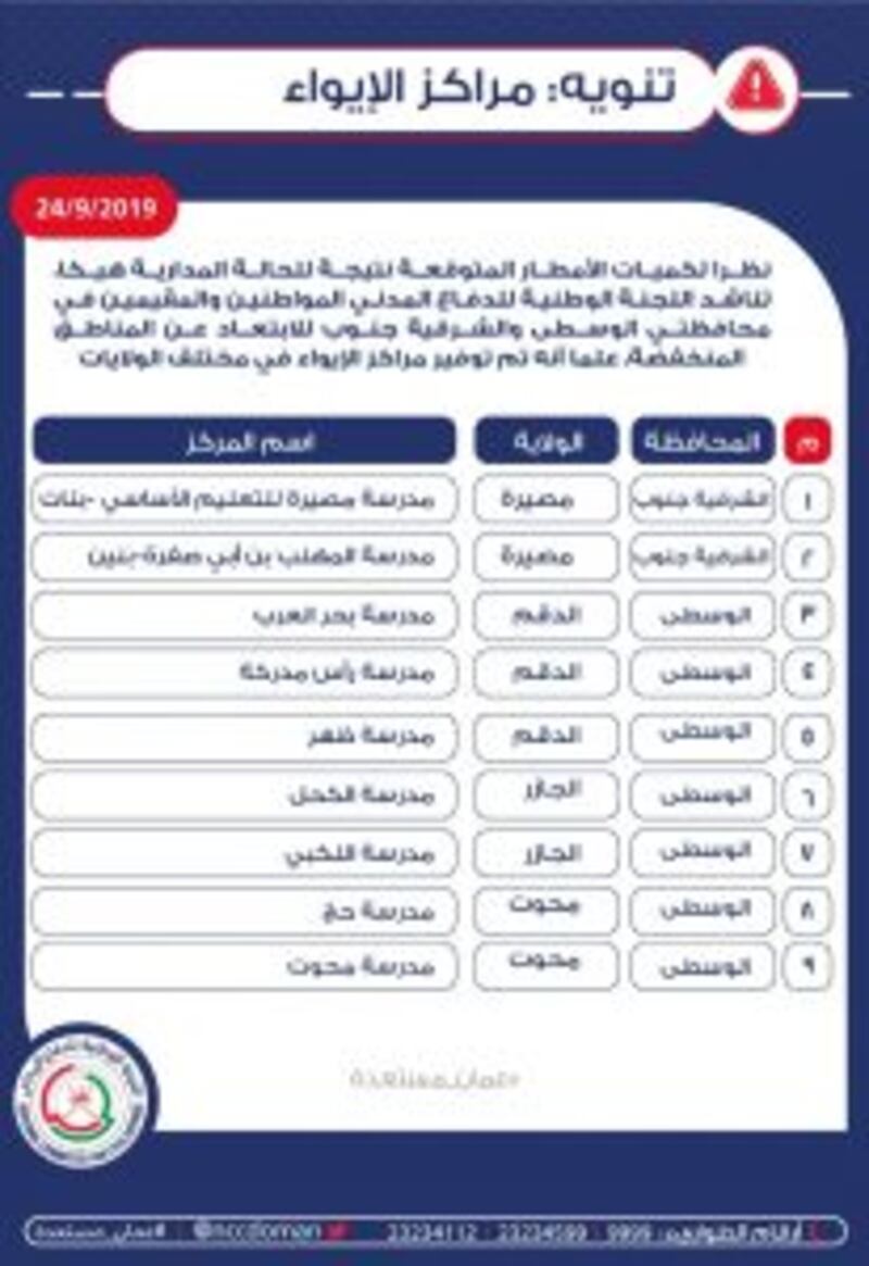 قواتنا العسكرية تتأهب لـ “هيكا” وتجهيز أماكن إيواء