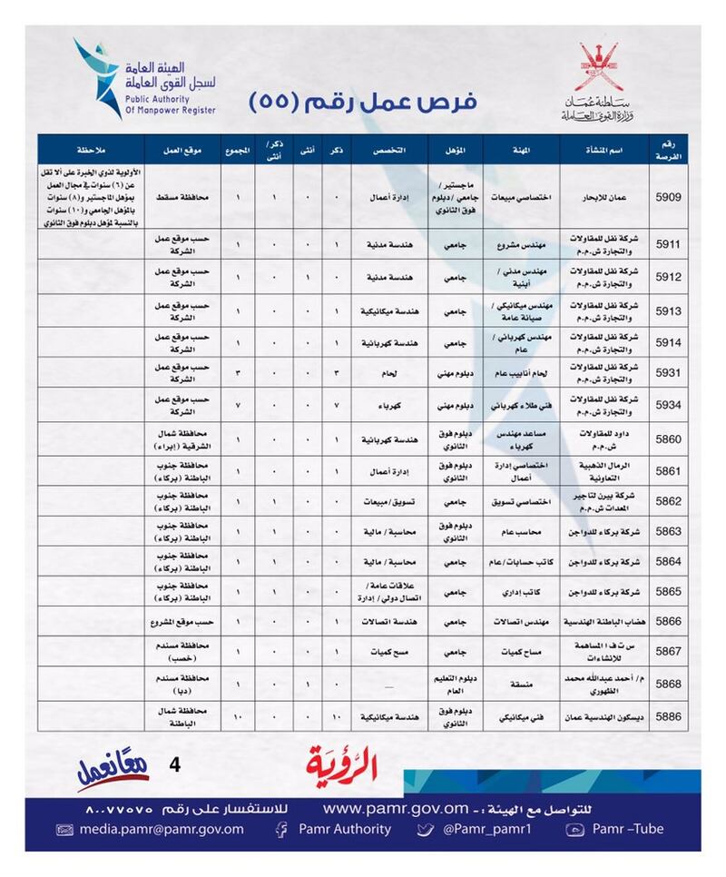 بالجداول: الإعلان عن وظائف شاغرة في ملحق جديد