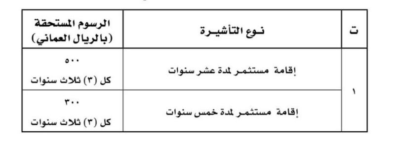 قرار جديد حول تأشيرة مستثمر وتحديد رسومها