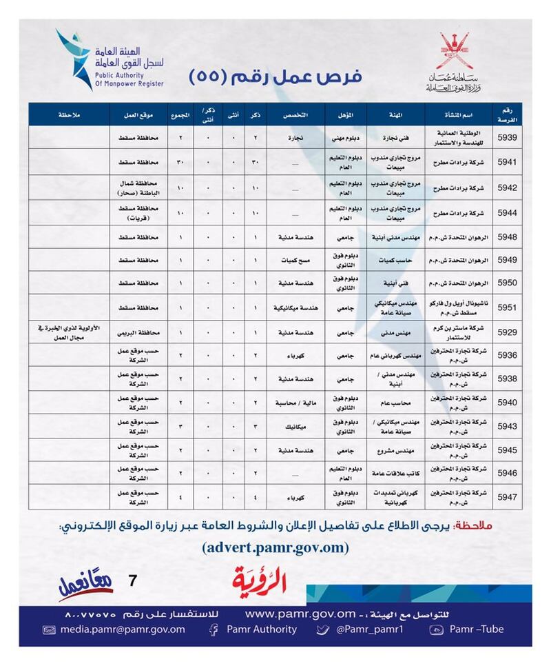 بالجداول: الإعلان عن وظائف شاغرة في ملحق جديد