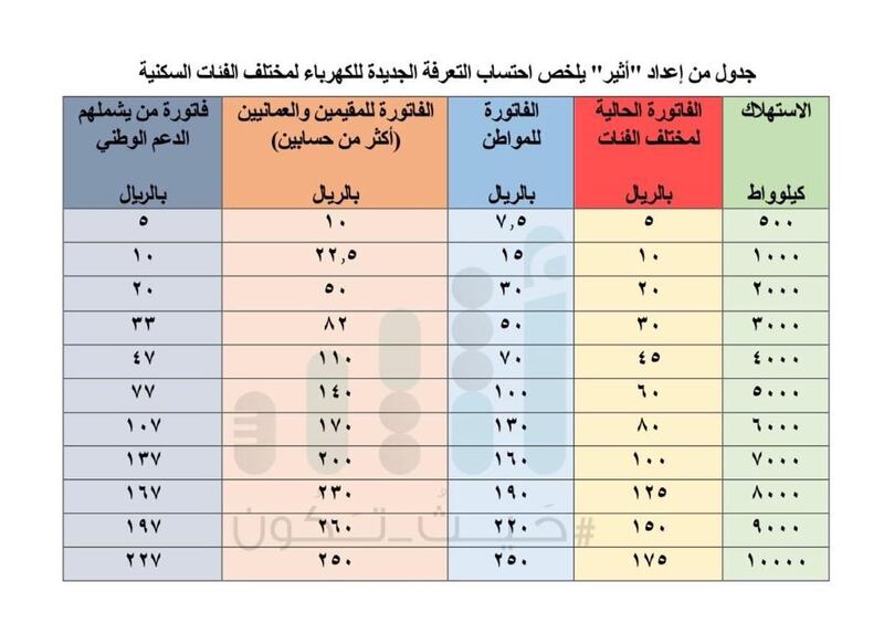 مواطنون: لن ندفع فاتورة الكهرباء؛ فما هي الأسباب؟