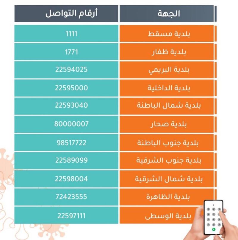 تخصيص أرقام للتبليغ عن المنشآت المخالفة