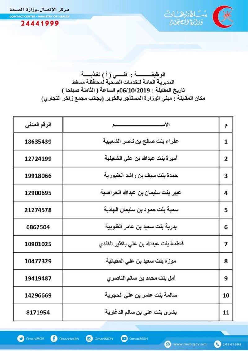 الصحة تنشر أسماء مواطنين تقدموا لشغل إحدى الوظائف