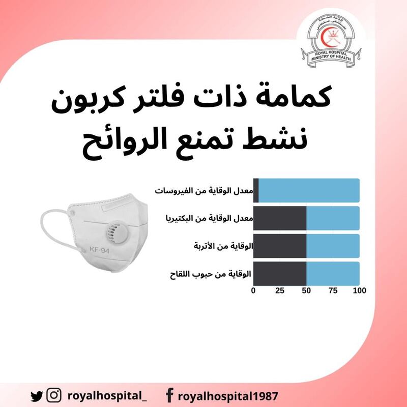 بالصور: عدة أنواع من الكمامات؛ فما الفرق بينها؟