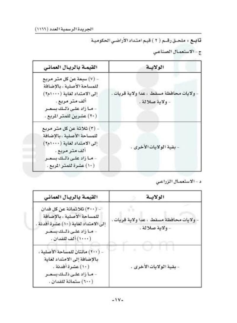 قرار جديد للإسكان بتحديد القيم والرسوم والأثمان التي تحصّلها