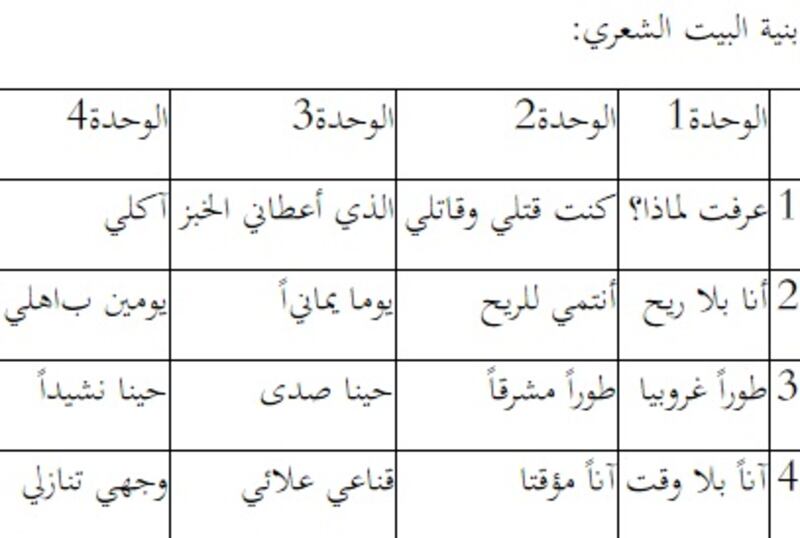 البنيات الأسلوبية في: تحولات… أعشاب الرماد لعبدالله البردونيّ