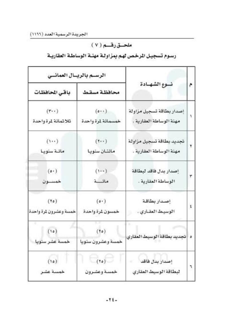 قرار جديد للإسكان بتحديد القيم والرسوم والأثمان التي تحصّلها
