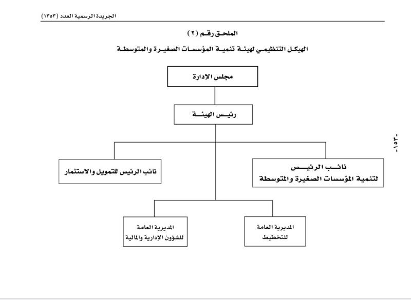 تفاصيل اختصاصات هيئة تنمية المؤسسات الصغيرة والمتوسطة وهيكلها التنظيمي
