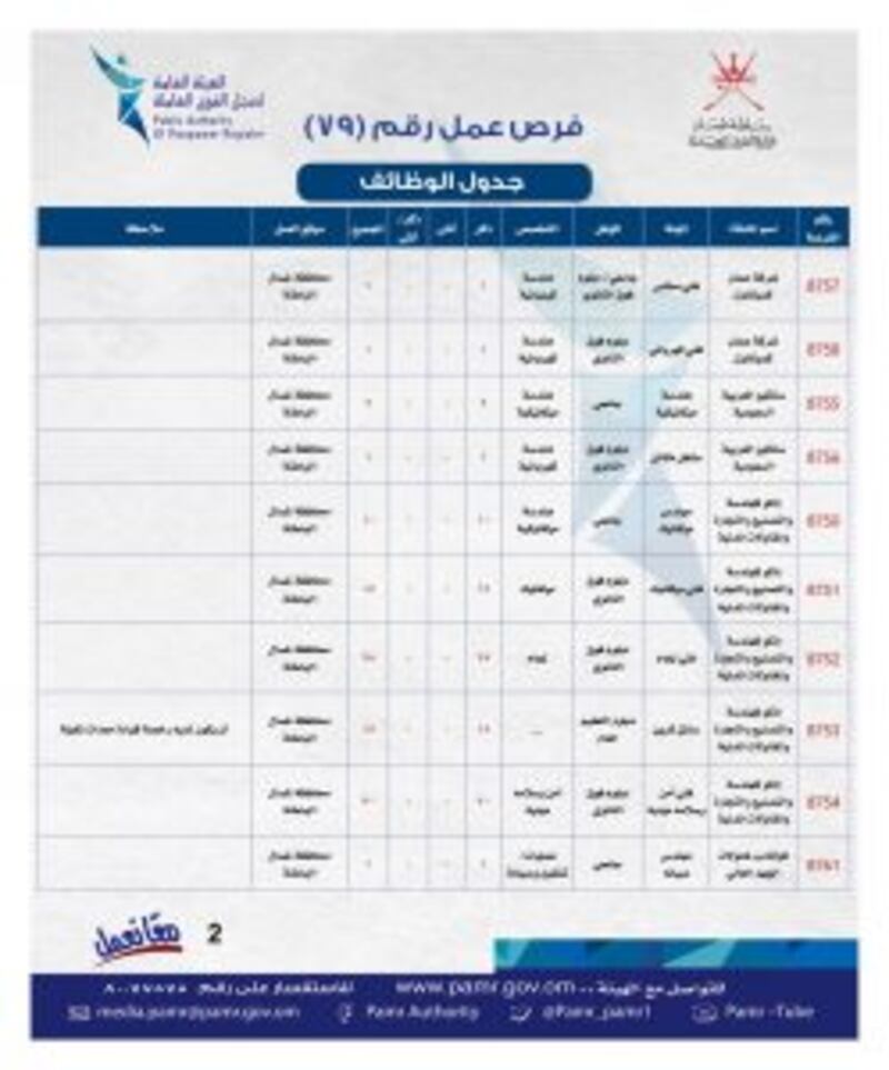 ملحق جديد يضم أكثر من 280 فرصة وظيفية