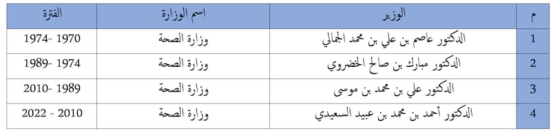 بعد تغيير وزرائها: تعرف على الوزراء الذين مروا على الصحة والأوقاف والطاقة