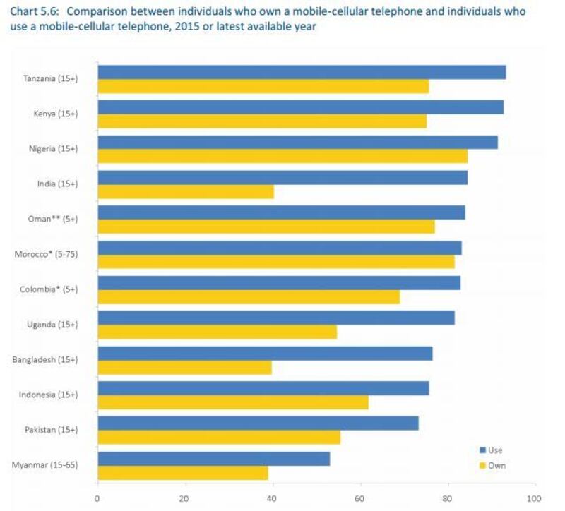 بالجداول: تعرّف على مرتبة السلطنة في مؤشر تنمية تكنولوجيا المعلومات والاتصالات 2016