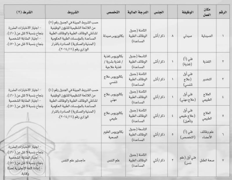وظائف شاغرة في مستشفى جامعة السلطان قابوس