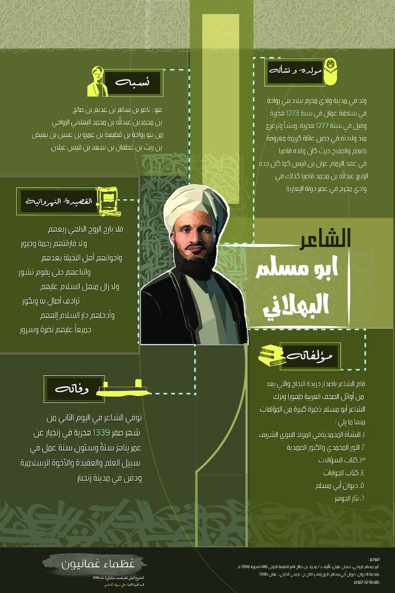 بعنوان “عُظماء عُمانيون”: طلبة يُوثّقون شخصيات عُمانية مُلهمة بـ “الإنفوجرافيك”
